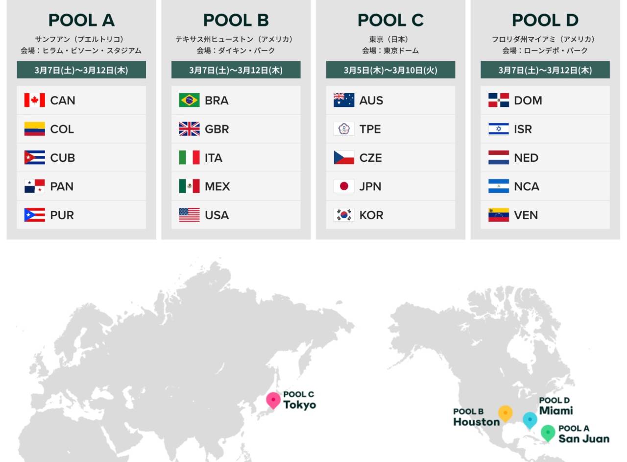 WBC開催地　NPB vs MLB の様にも見える。